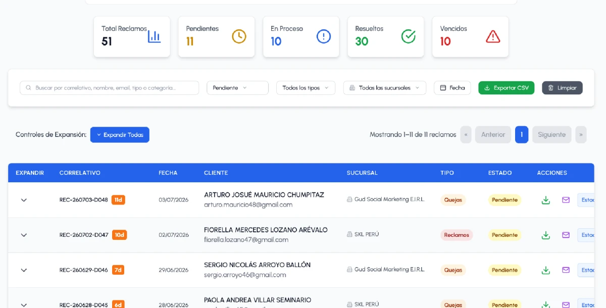 Dashboard de reclamos