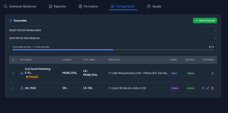 Administración de Sucursales